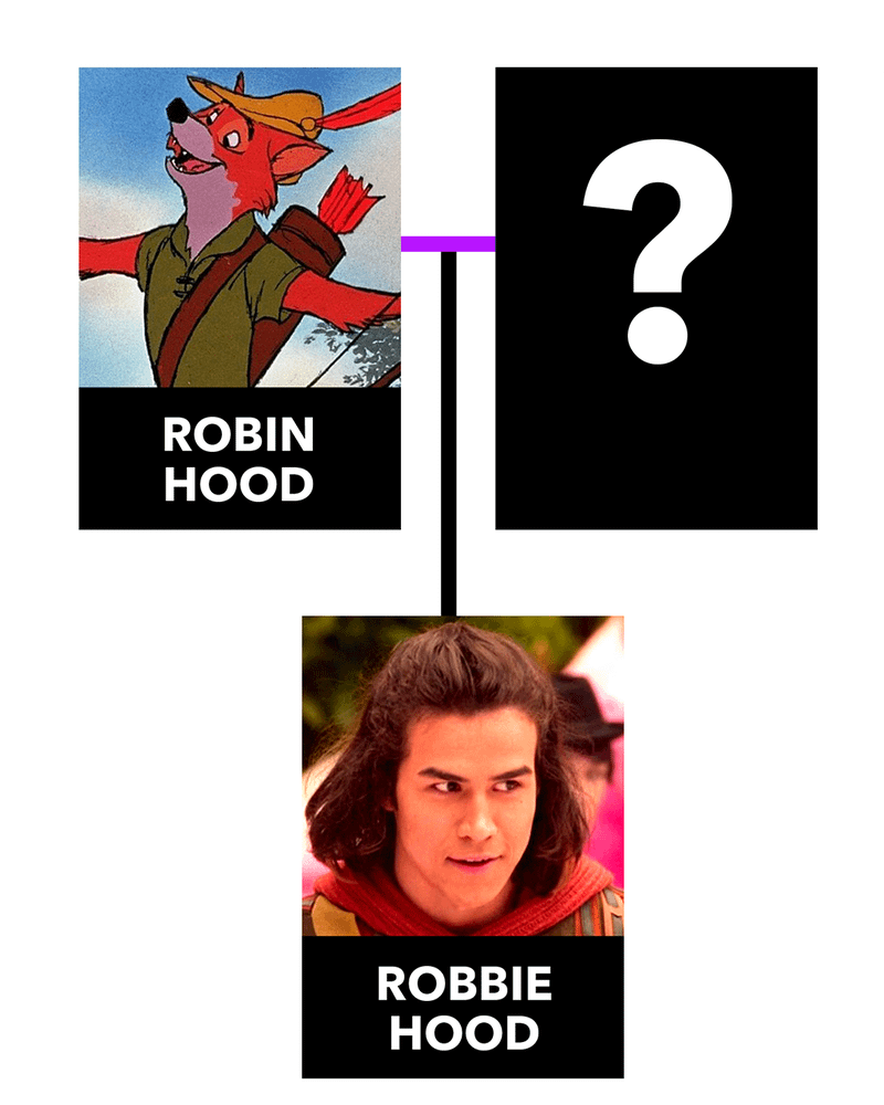 Wicked Wonderland family tree for the Hoods.