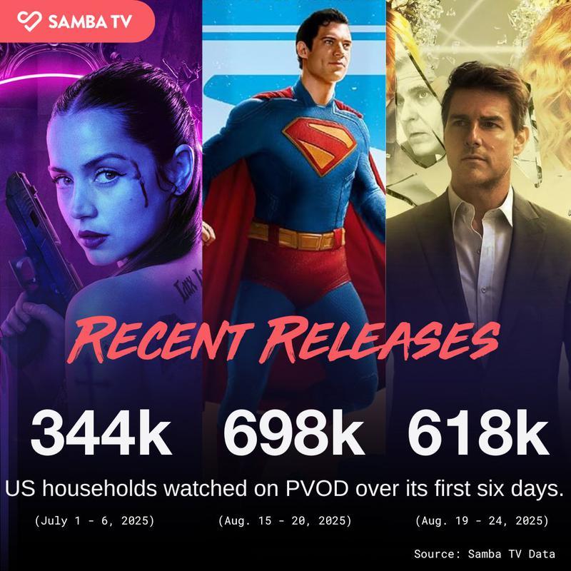 Samba's biggest PVOD releases of 2025, Ballerina, Superman, Mission Impossible