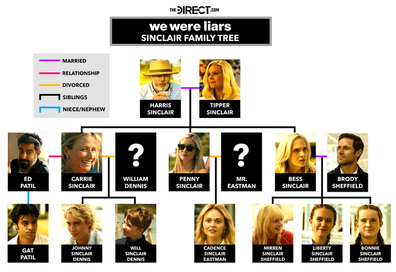 We Were Liars Show Family Tree Every Main Sinclair Relative