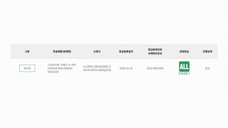 Korea Media Rating Board.