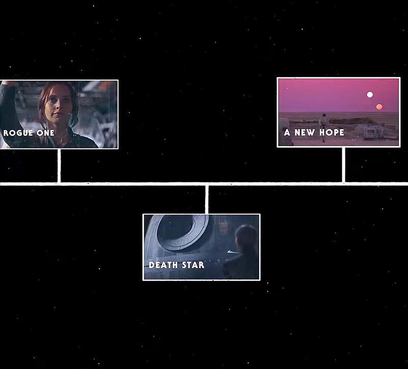 Disney Showcases Star Wars Timeline Order In New Andor Trailer Disney Showcases Star Wars Timeline Order In New Andor Trailer